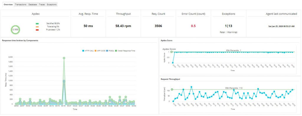 Manageengine Apm