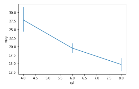 Line Plot With err_style Parameter