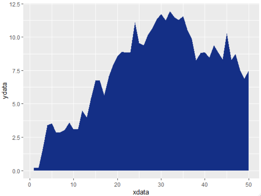 Basic Area Plot In R