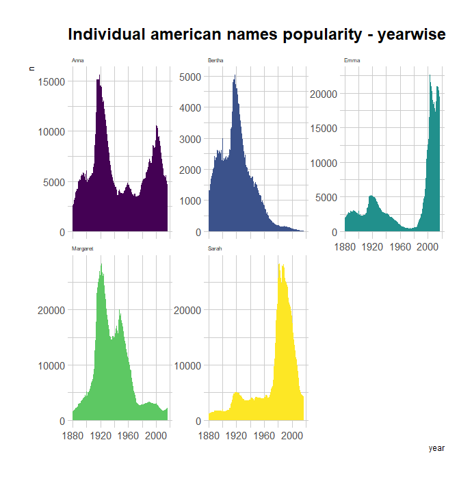 Multiple Area Plot In R 1
