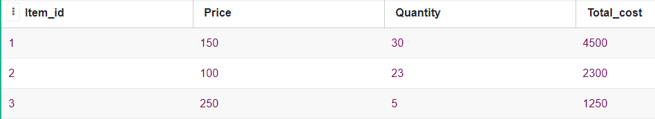 SQL Trigger Before INSERT Query