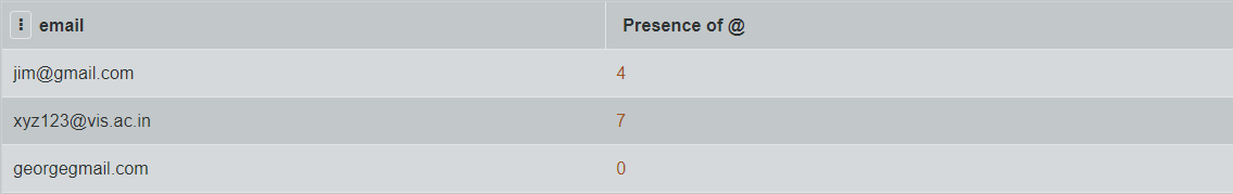 SQL Server CHARINDEX() Function Example