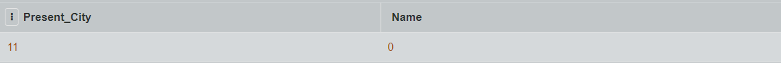 SQL Server CHARINDEX() Function With start_index