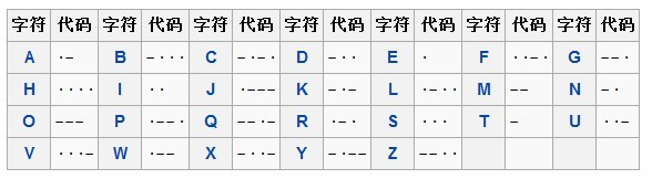 一晚掌握莫尔斯电码的快速记忆法