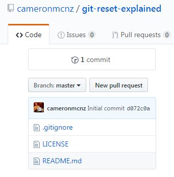 远程GitHub存储库，用于git reset和push示例