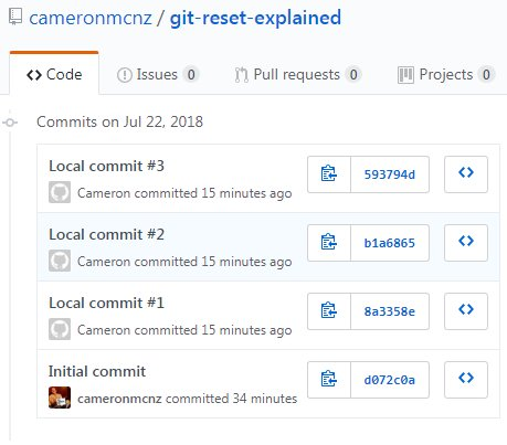 执行git reset并推送到GitHub上的远程