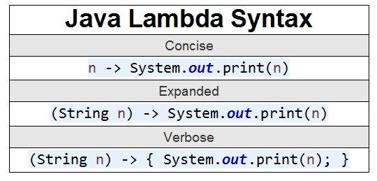 学习Java Lambda语法