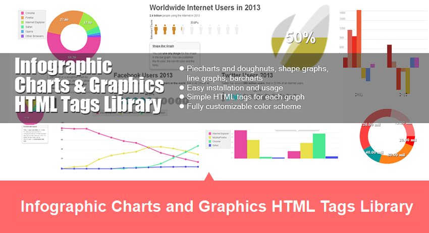 信息图表和图形HTML标签库