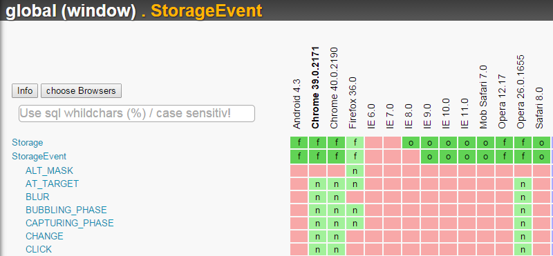 StorageEvent兼容性