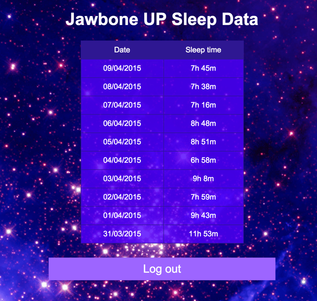 我们的睡眠数据页面