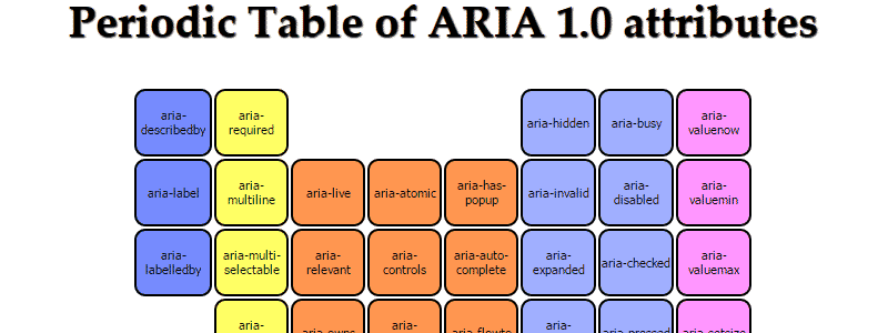 ARIA 1.0属性的周期表