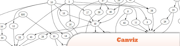 canviz JavaScript库