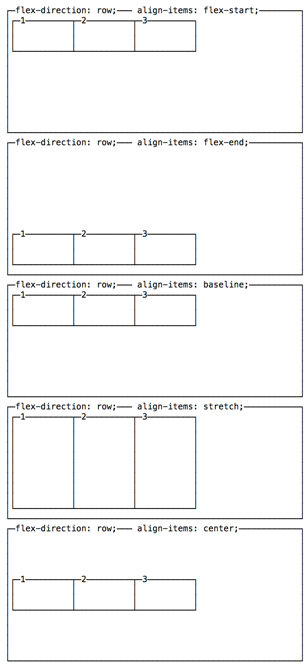 Vertical alignment