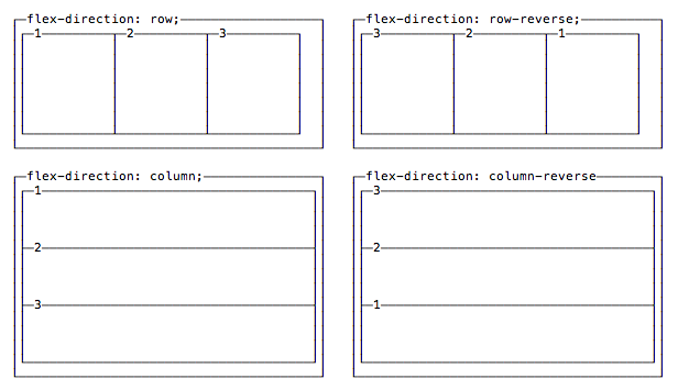 Rows or columns