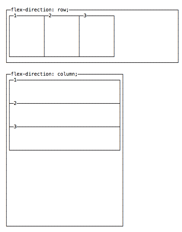 Vertical and horizontal alignment