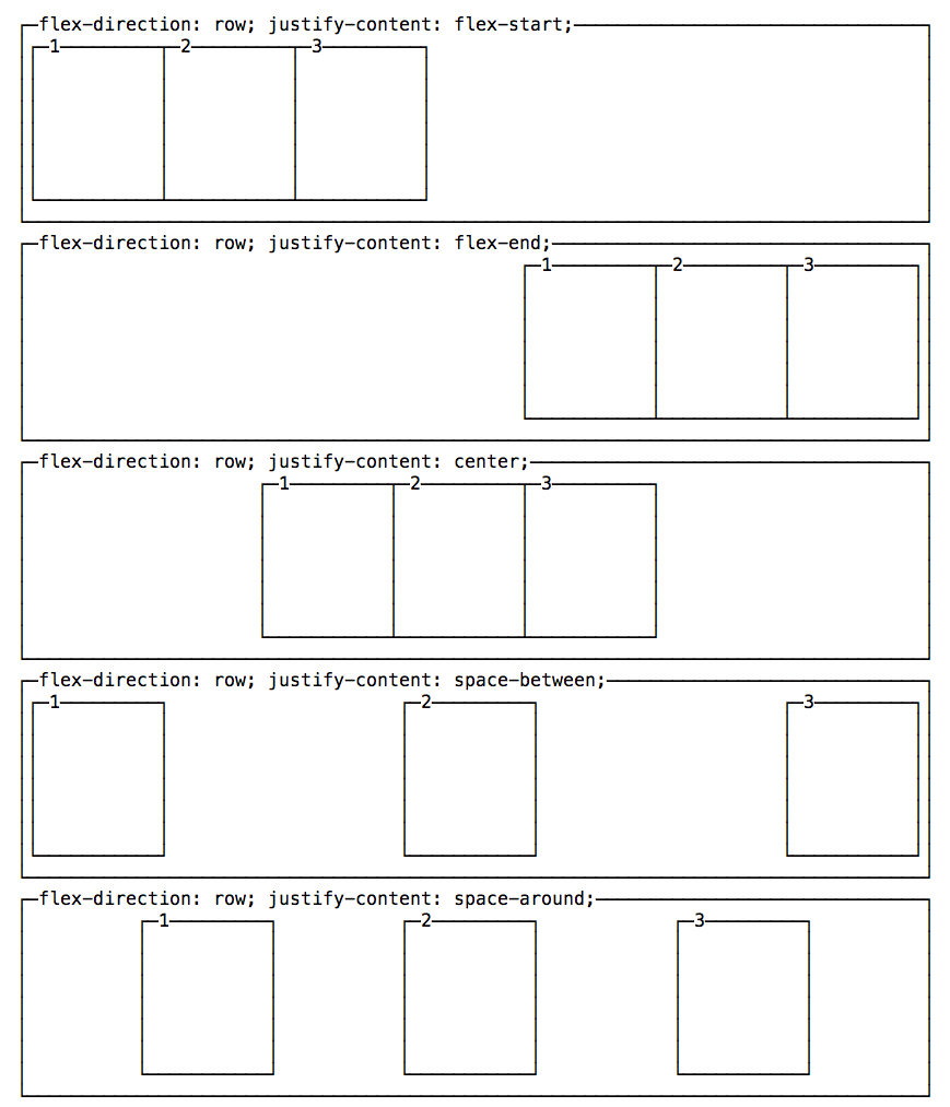 Horizontal alignment