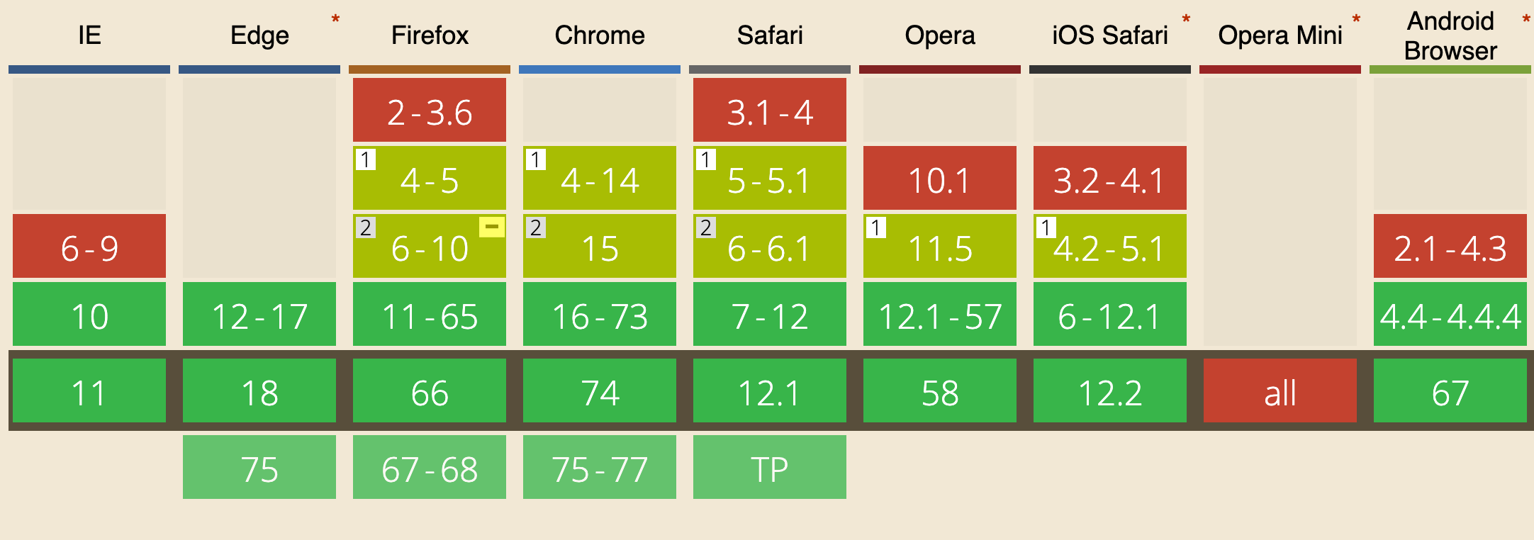 websockets_WebSockets简介