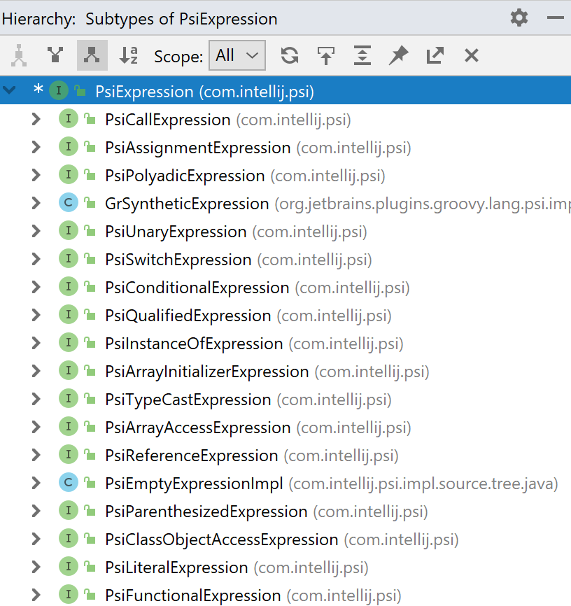 Type Hierarchy in IntelliJ IDEA