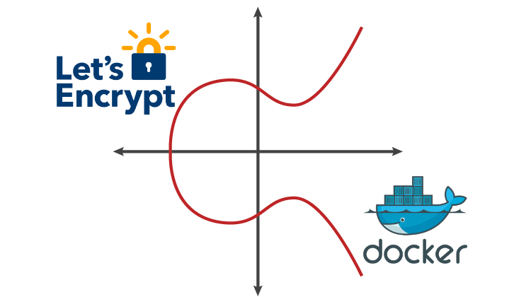 Ecdsa rsa LetsEncrypt RSA ECDSA Nginx dfsgwe1231 CSDN 