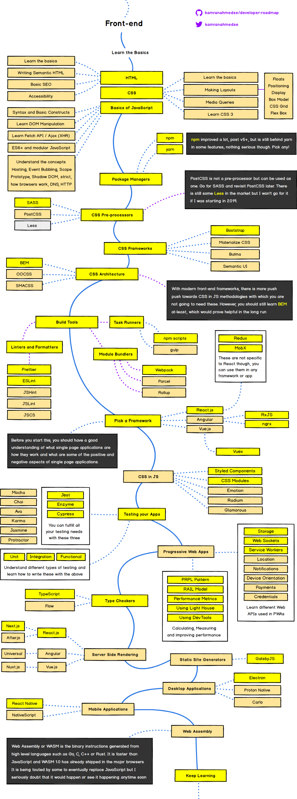 React冲浪训练机 React React Router React Redux Csdn