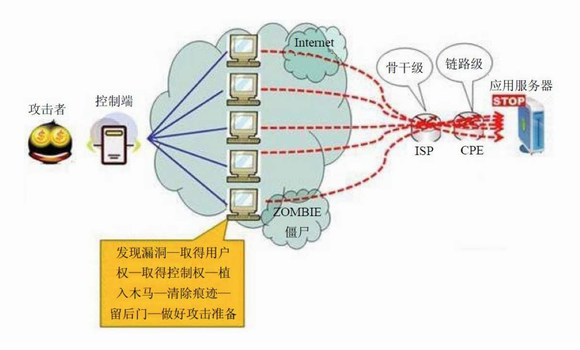 高防cdn香港节点_香港高防服务器_高防高宽带服务器