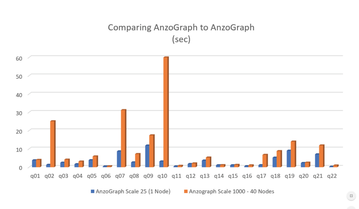Anzograph基准比较