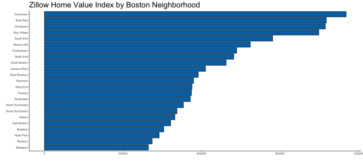 波士顿邻里的房屋中位价图