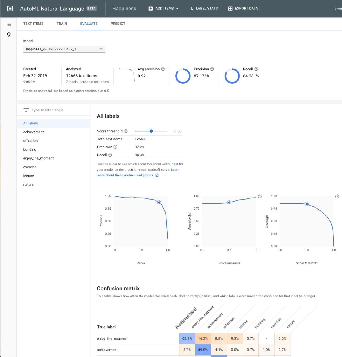 Google Cloud Automl自然语言14