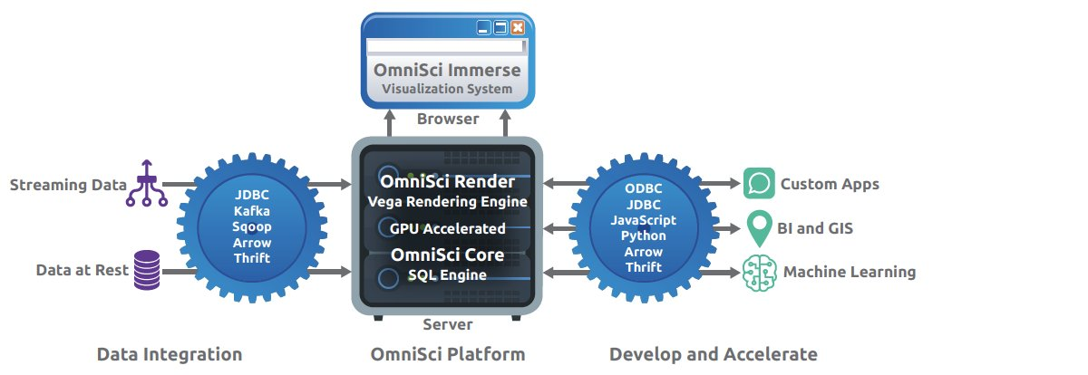 omn​​isci体系结构图