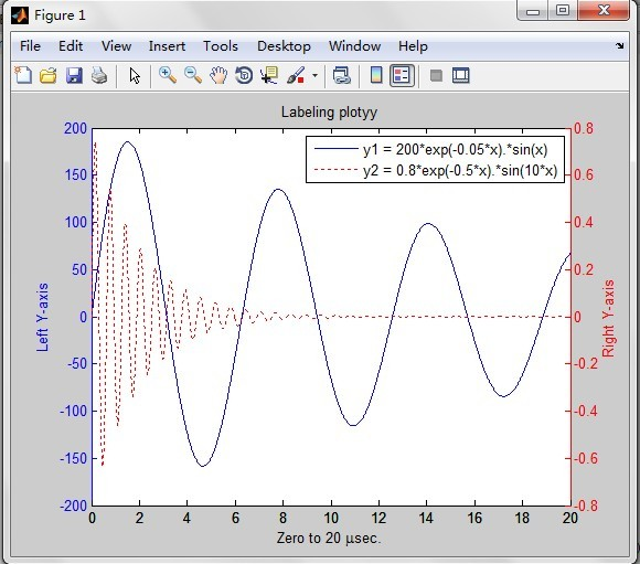 Matlab plotyy函数的使用及问题总结-CSDN博客