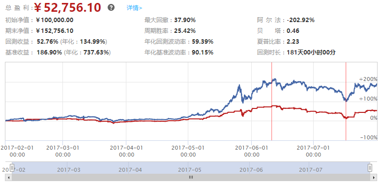 为什么gdp不精确到小数点_vc6.0 为什么不是默认精确到小数点后6位(3)