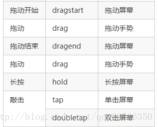 touch.js – 移动设备上的手势识别与事件库-青梅煮码