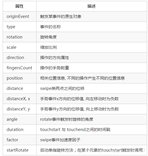 touch.js – 移动设备上的手势识别与事件库-青梅煮码