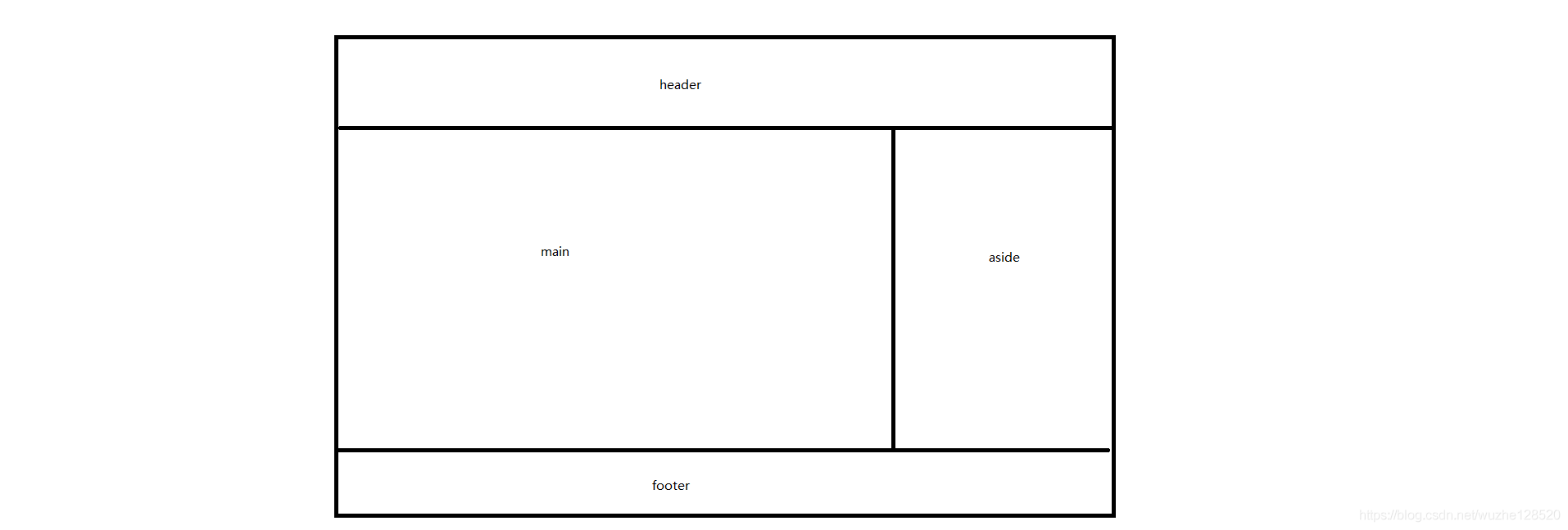 vue-router嵌套子路由实际使用-青梅煮码