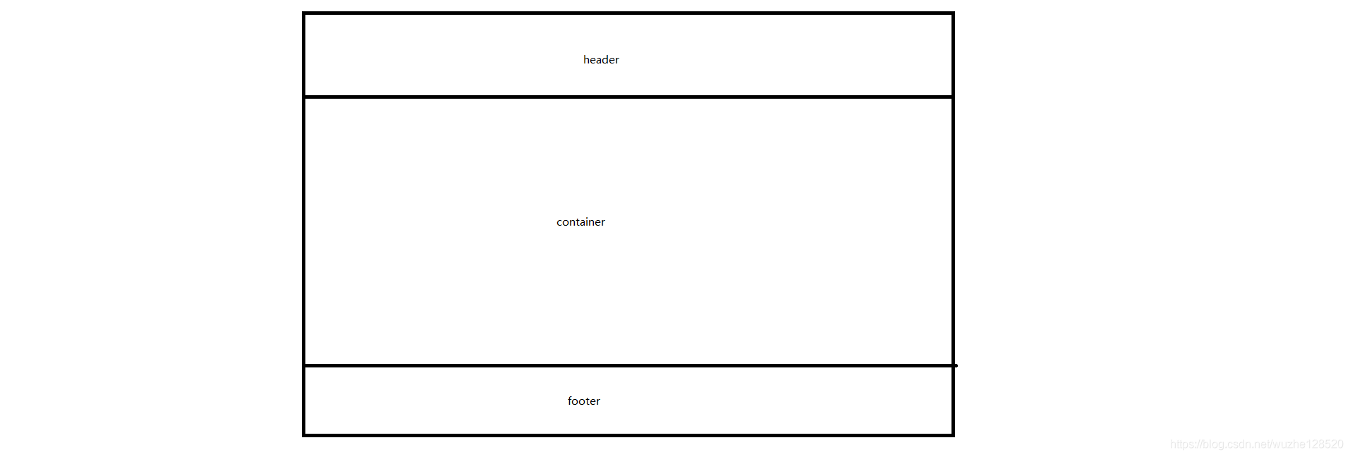 vue-router嵌套子路由实际使用-青梅煮码