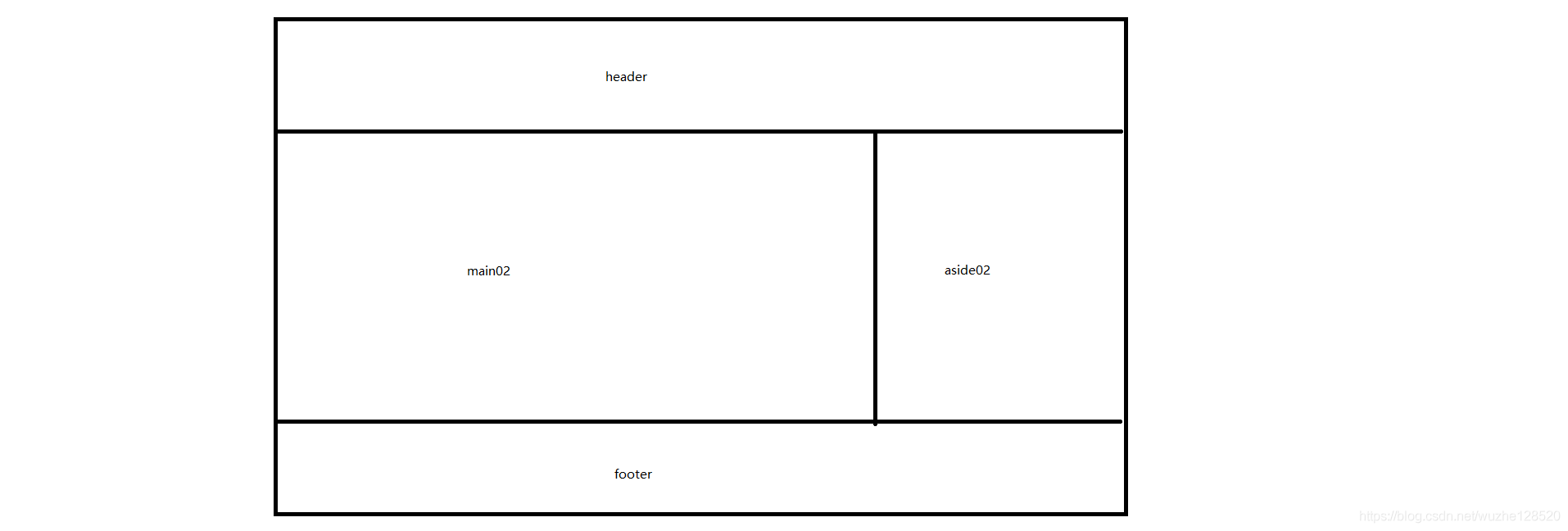 vue-router嵌套子路由实际使用-青梅煮码