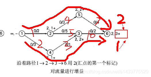 Java实现最小费用最大流问题_java