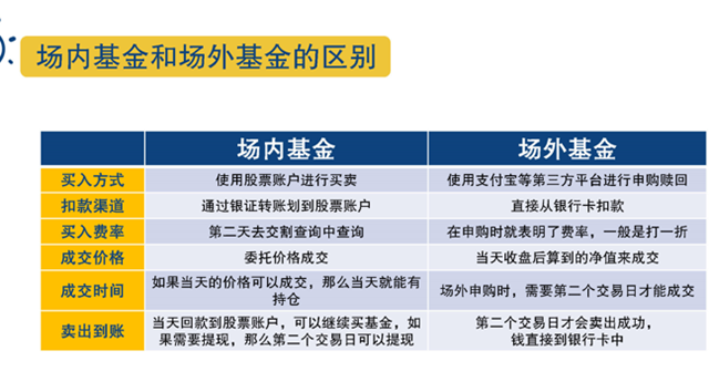 11 指数基金在哪儿买，场内VS场外