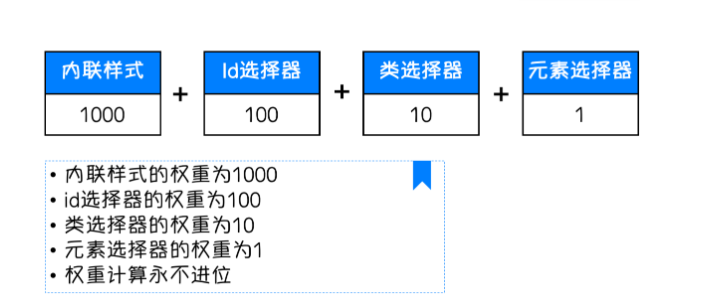 css样式之标签的查找-青梅煮码