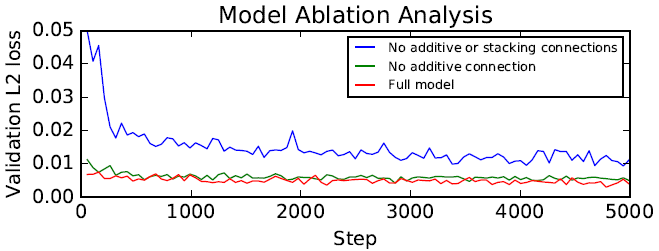 论文翻译：2017_Audio super resolution using neural networks