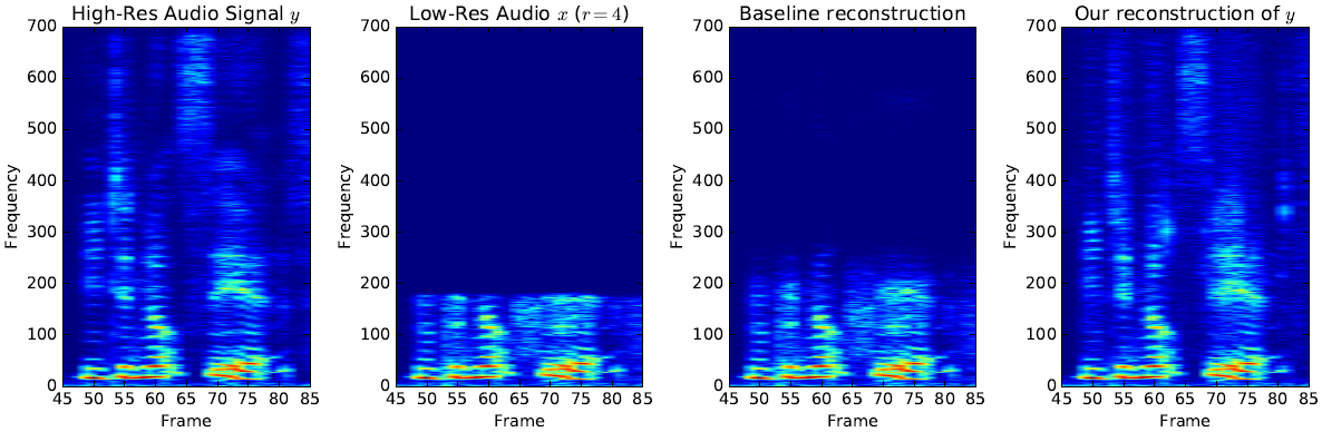 论文翻译：2017_Audio super resolution using neural networks