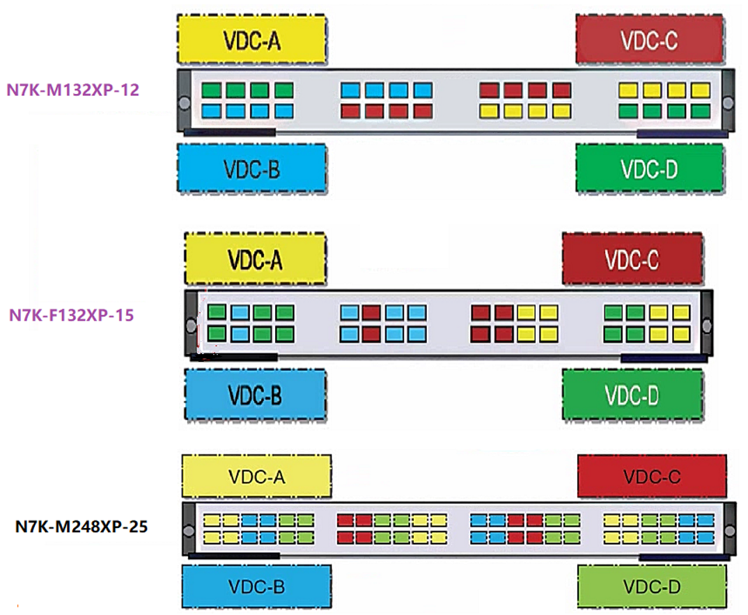 NexusVDC（Virtual Device Context）CSDN博客
