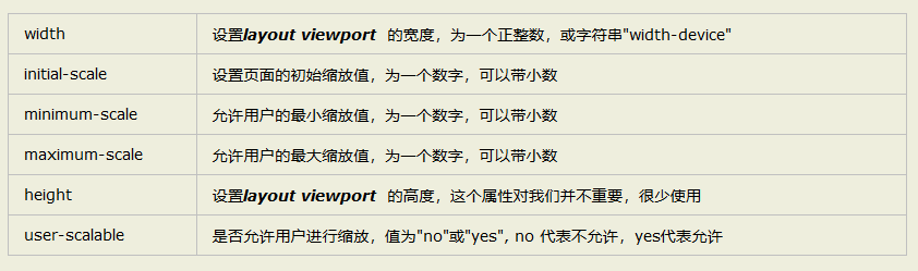 vue移动端h5页面根据屏幕适配的四种方案-青梅煮码