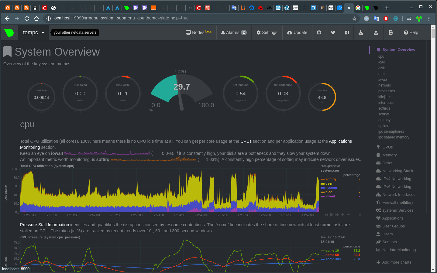 netdata