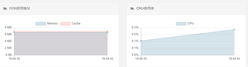 Portainer中文汉化