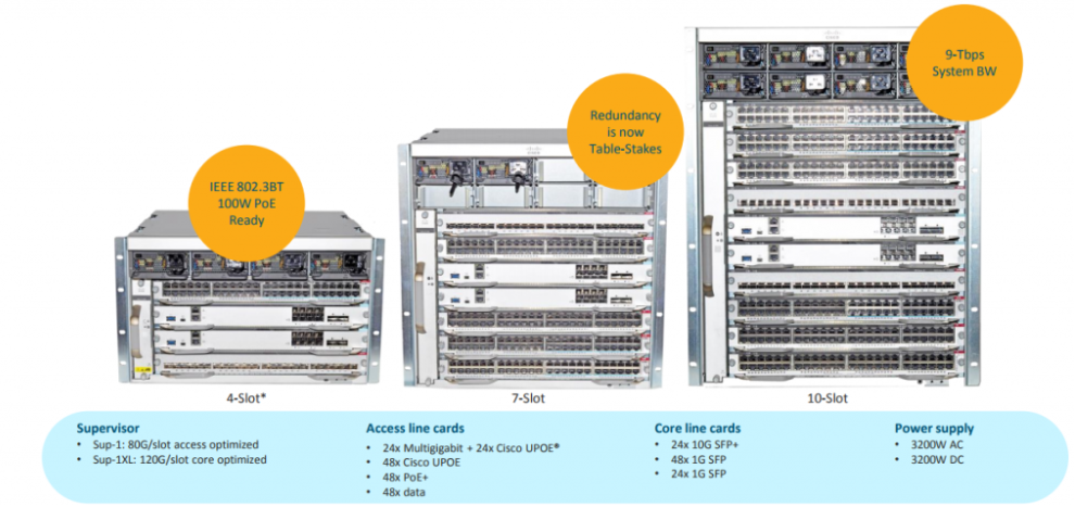 Catalyst 9400配置StackWise Virtual