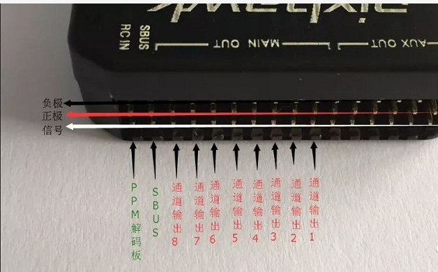 pixhawk飞控接口含义