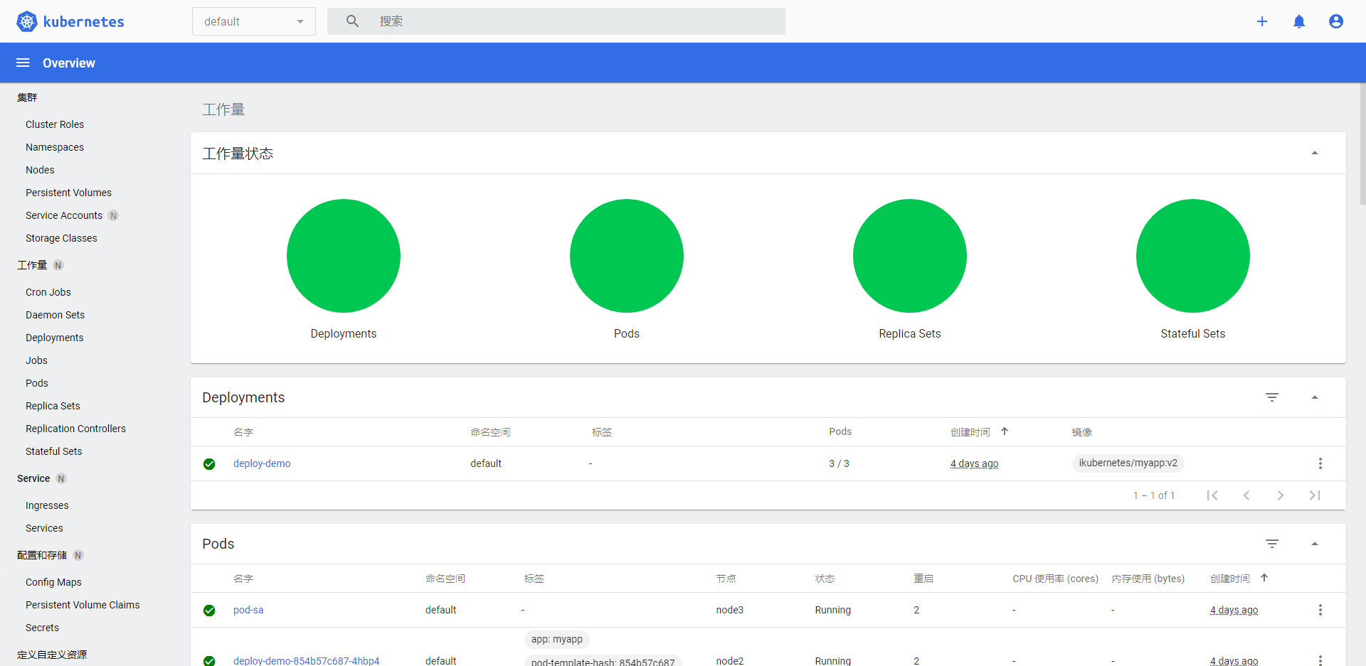 Dashboard安装、访问(Token、Kubeconfig)CSDN博客