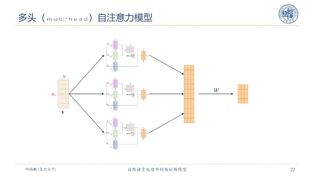 90页教程复旦邱锡鹏nlp预训练模型教程