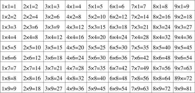 带着孩子背诵"九九乘法口诀表",我总结了8个小技巧